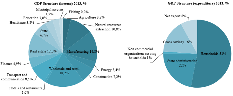 economic5